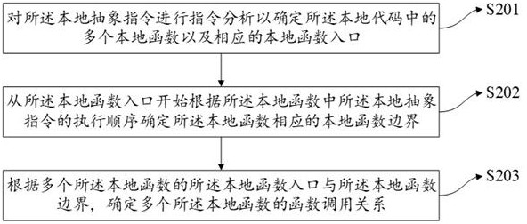 Android application detection and analysis method, electronic device and storage medium