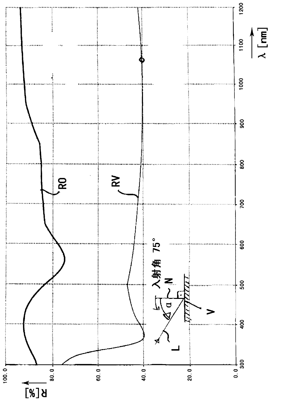 Laser welding composite material for solar collector