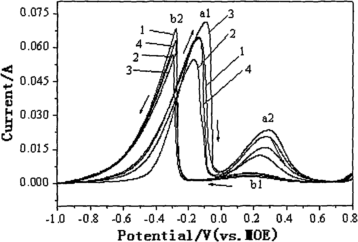 Method for improving performance of direct sodium borohydride fuel cell