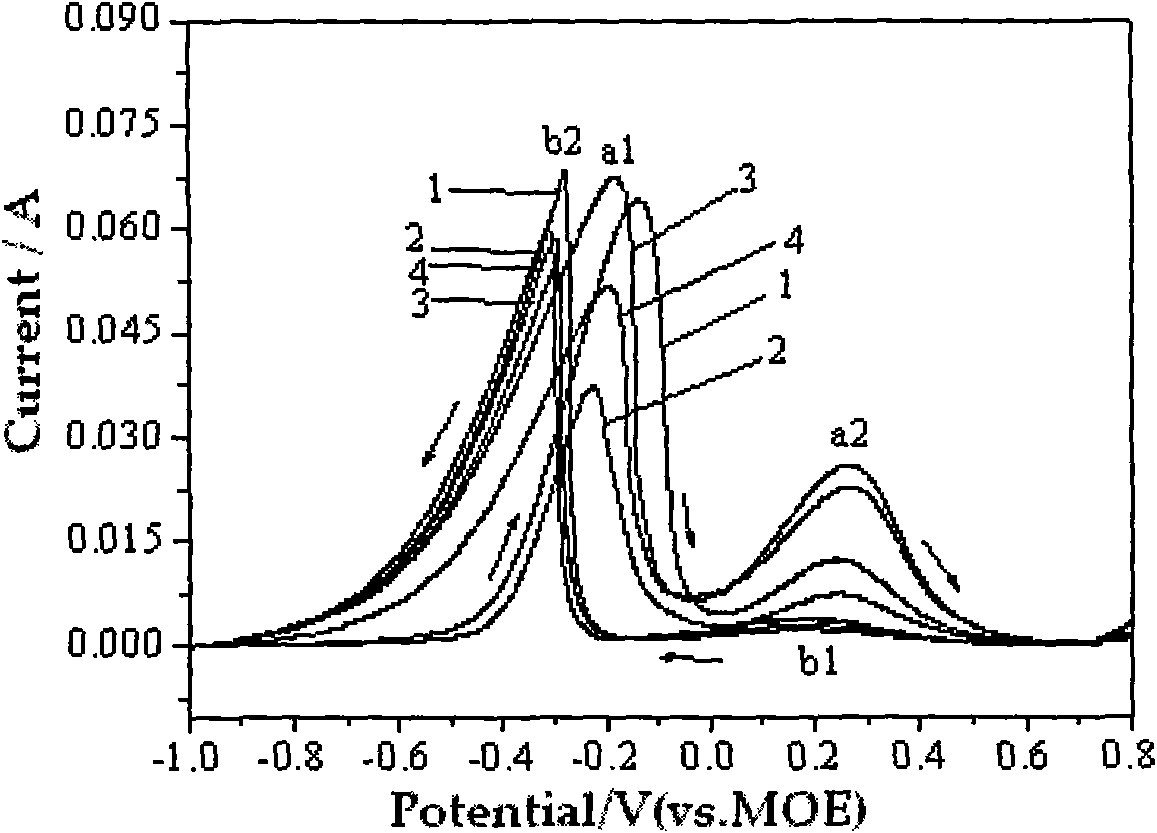 Method for improving performance of direct sodium borohydride fuel cell