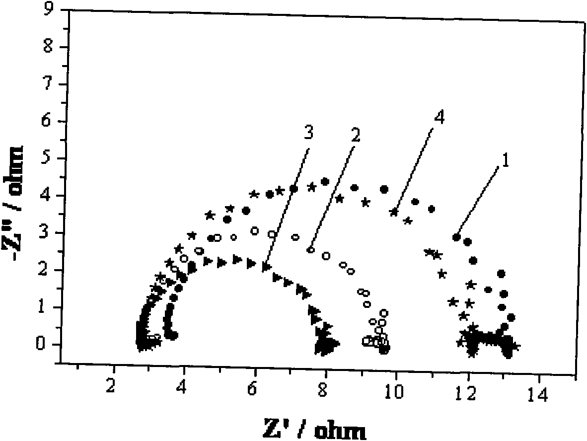 Method for improving performance of direct sodium borohydride fuel cell