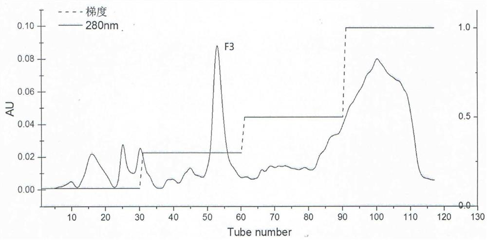 Preparation method and application of histidine scorpion toxin polypeptide component