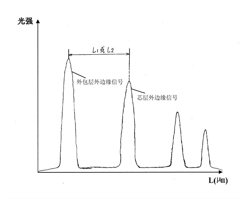 Measuring equipment and measuring method for eccentricity ratios of large-diameter preform