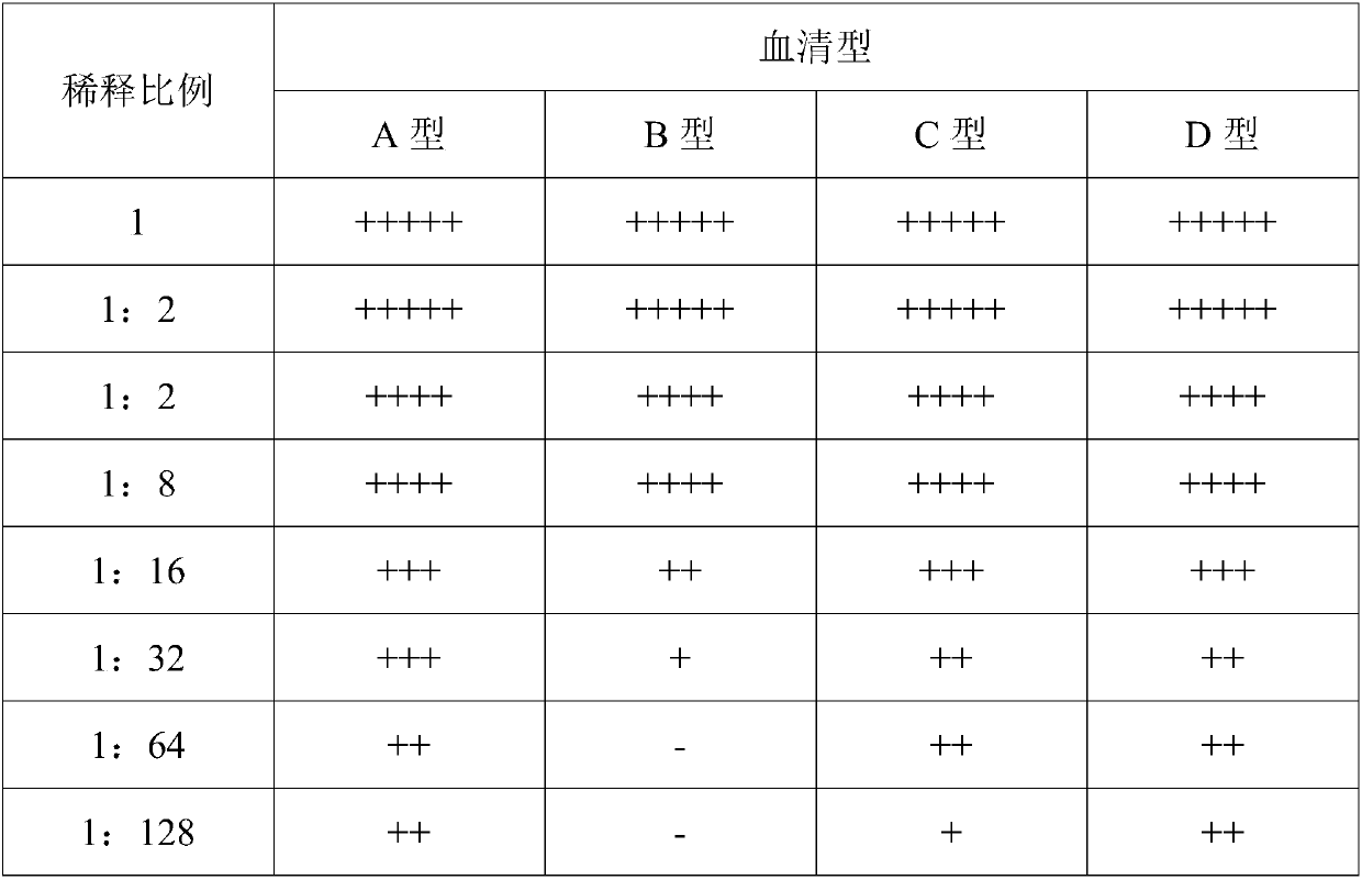 Colloidal gold immunochromatographic test strip and preparation method and application thereof