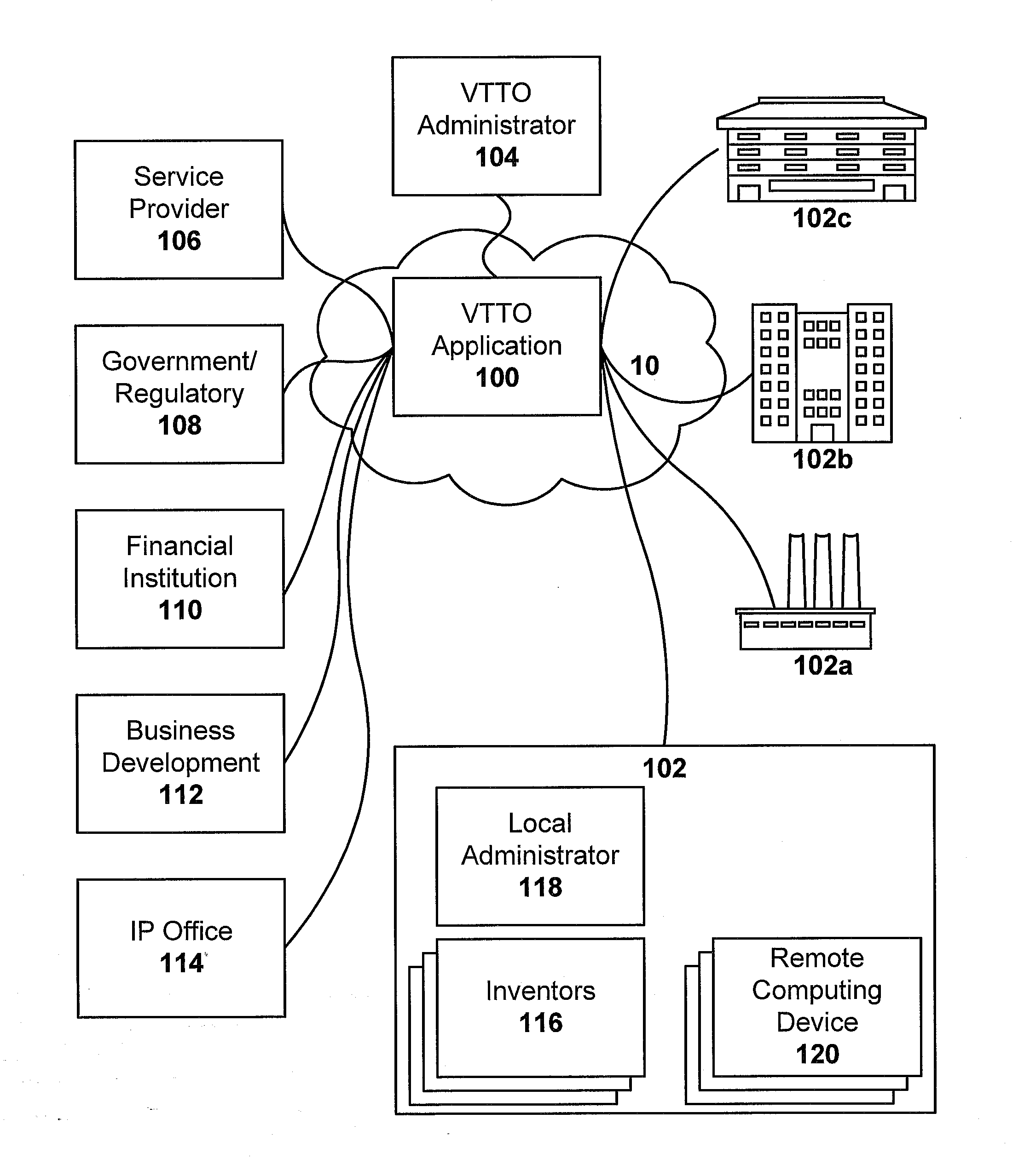 Virtual technology transfer office