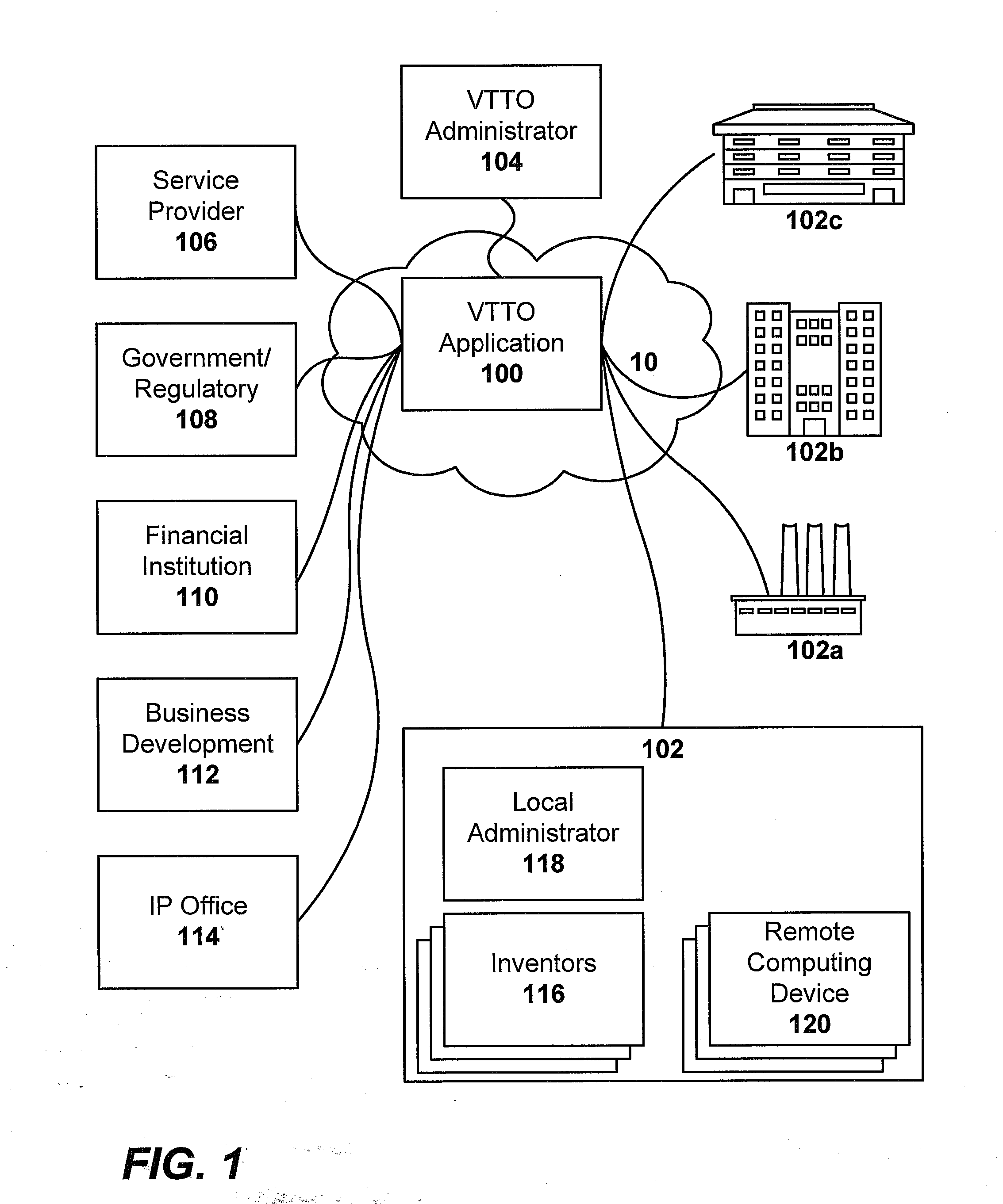 Virtual technology transfer office