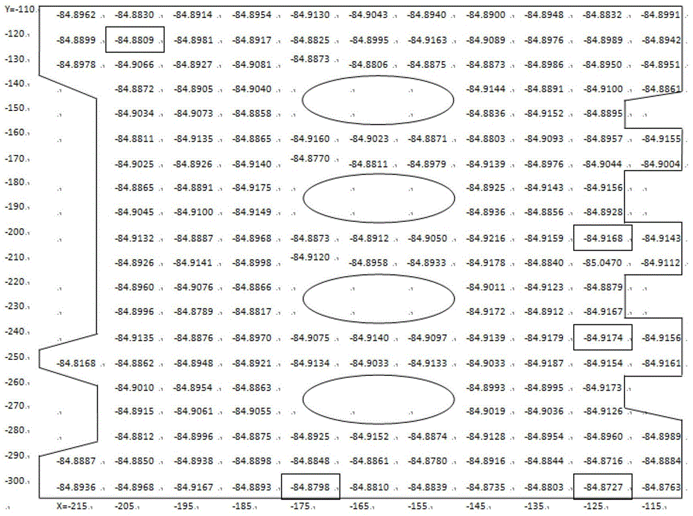 An optimization selecting method for flatness measuring by a three-coordinate measuring machine