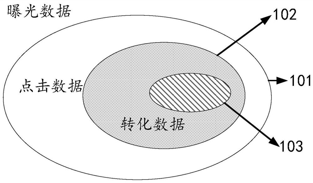 Method and device for sample generation