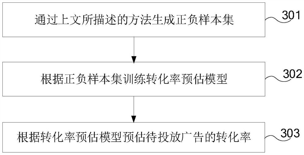 Method and device for sample generation