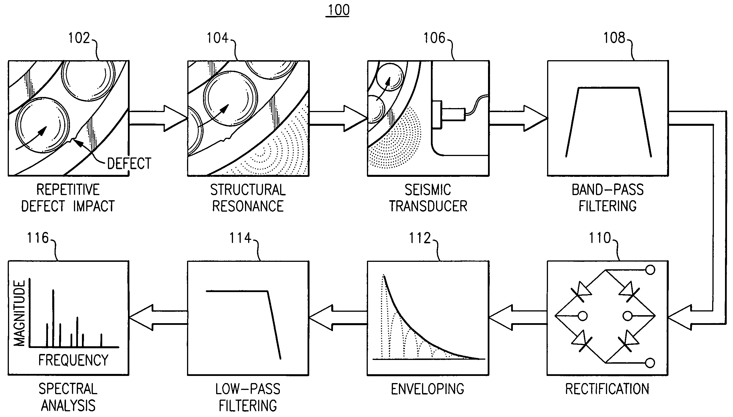 Synthesized synchronous sampling and acceleration enveloping for differential bearing damage signature