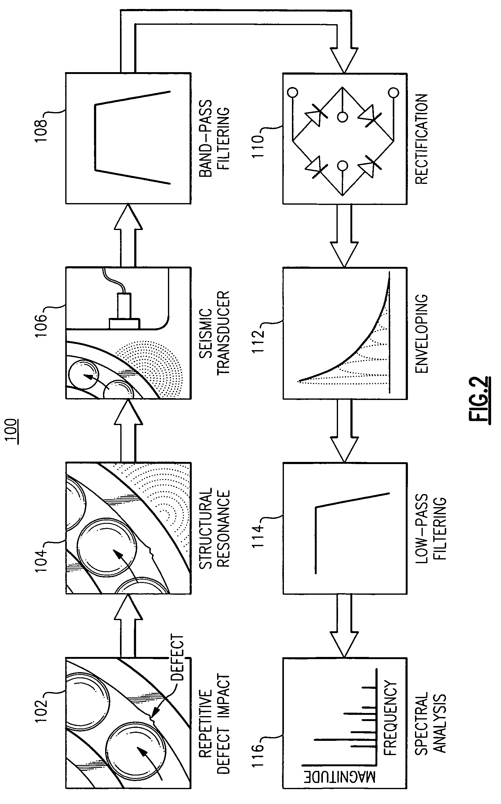 Synthesized synchronous sampling and acceleration enveloping for differential bearing damage signature