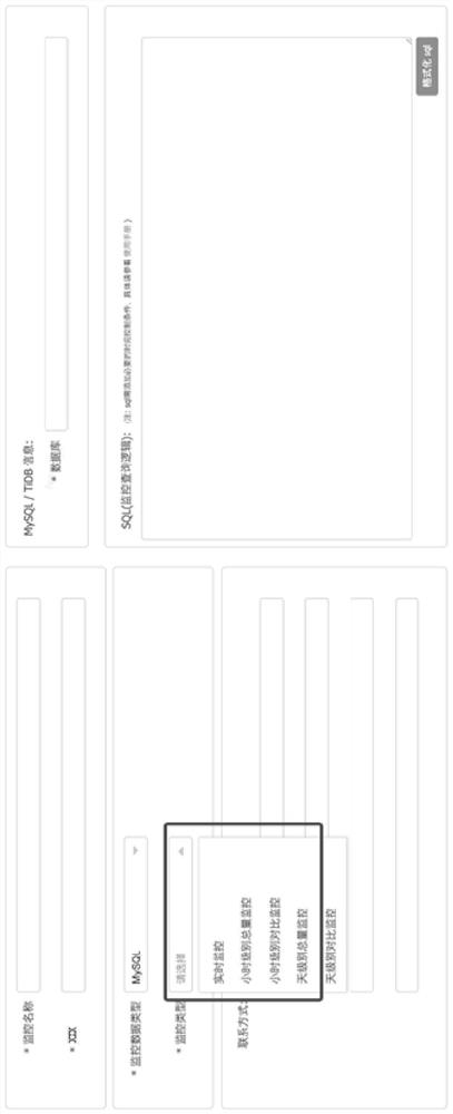 Business data monitoring method, device, computer equipment and readable storage medium