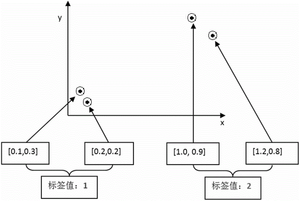 Seismic attribute clustering method and device