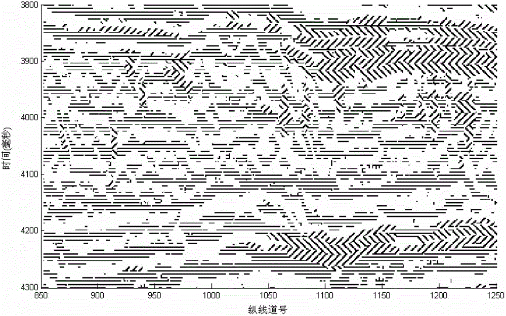 Seismic attribute clustering method and device