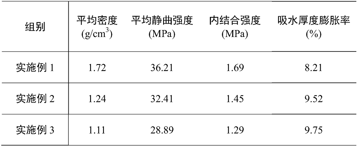 A method for resource utilization of waste crop bast raw materials