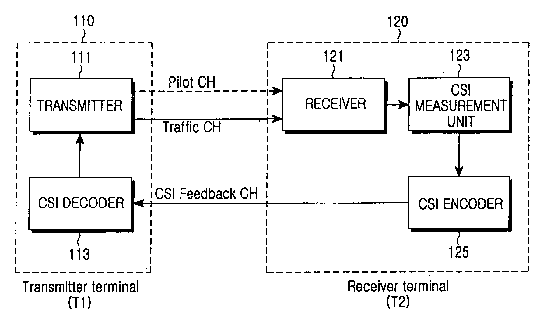 Method and apparatus for channel state feedback using arithmetic coding