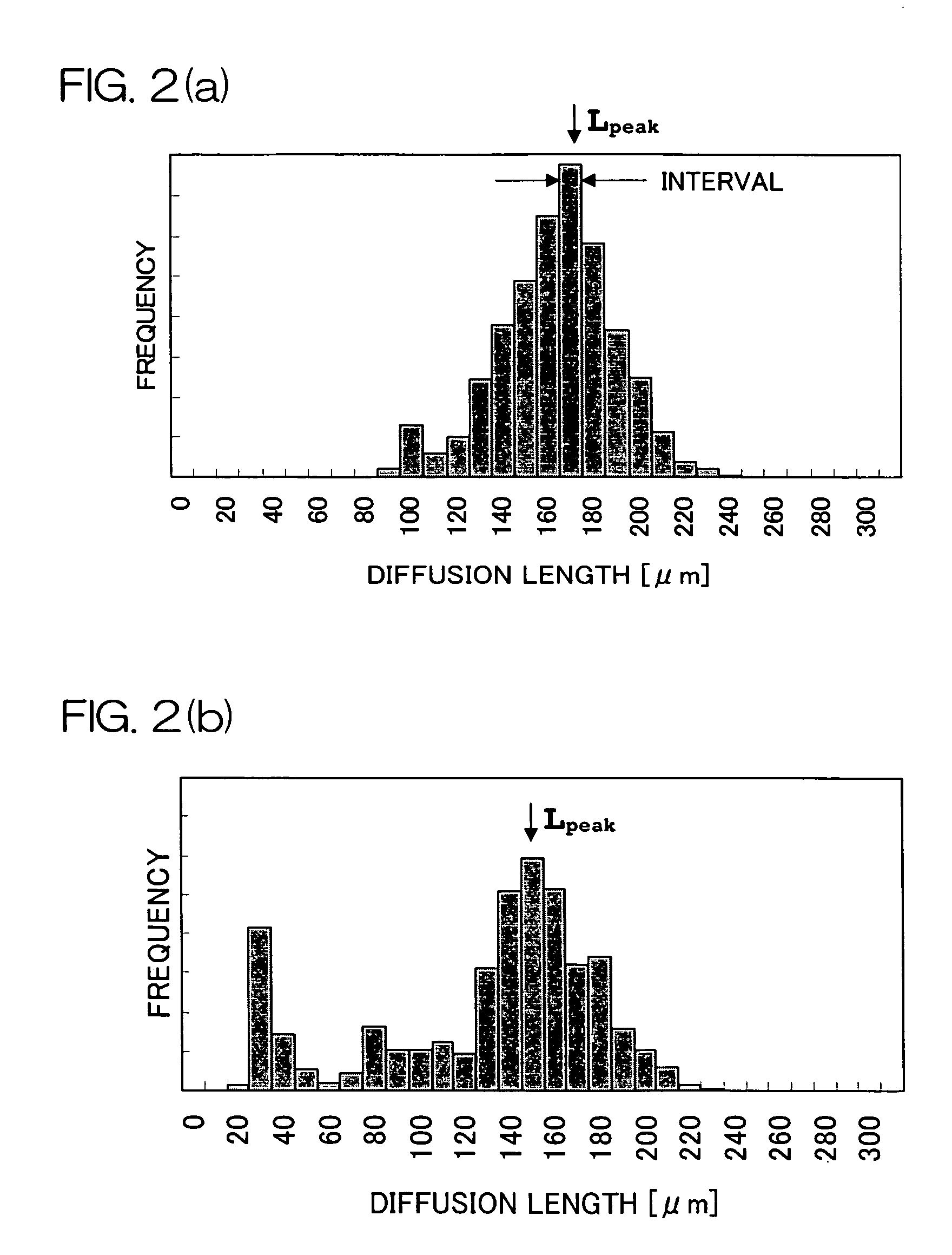 Photovoltaic conversion device and method of manufacturing the device