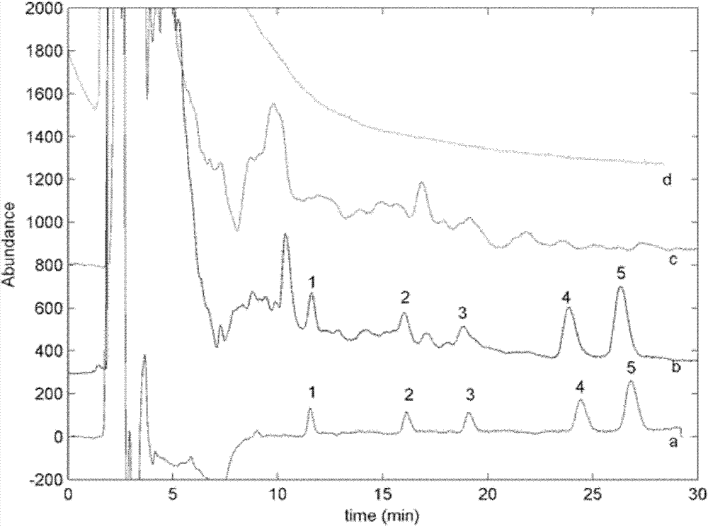 On-line coupling system for dynamic liquid-liquid solid imprinted microextraction-liquid phase chromatogram and application thereof