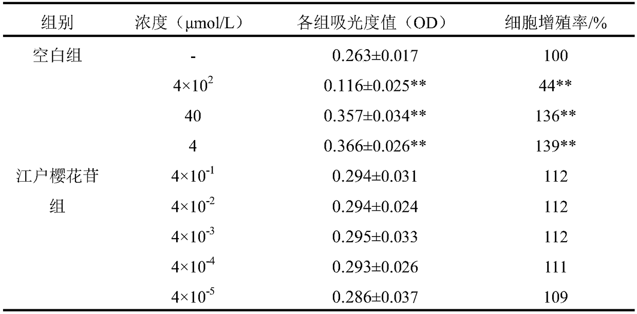 Application of Edo sakuranin to treatment of Alzheimer