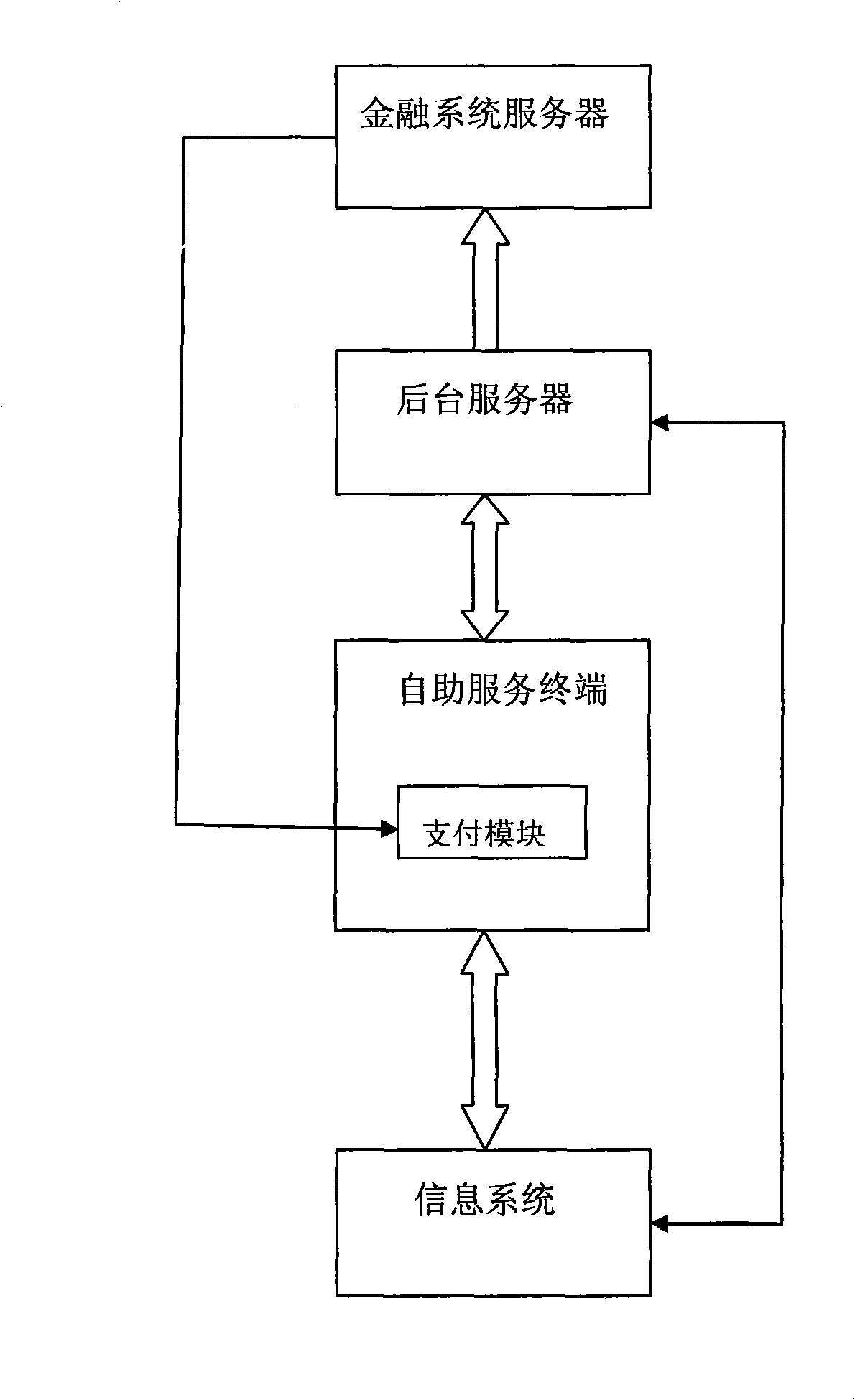 Ticket information service system and its accomplishing method