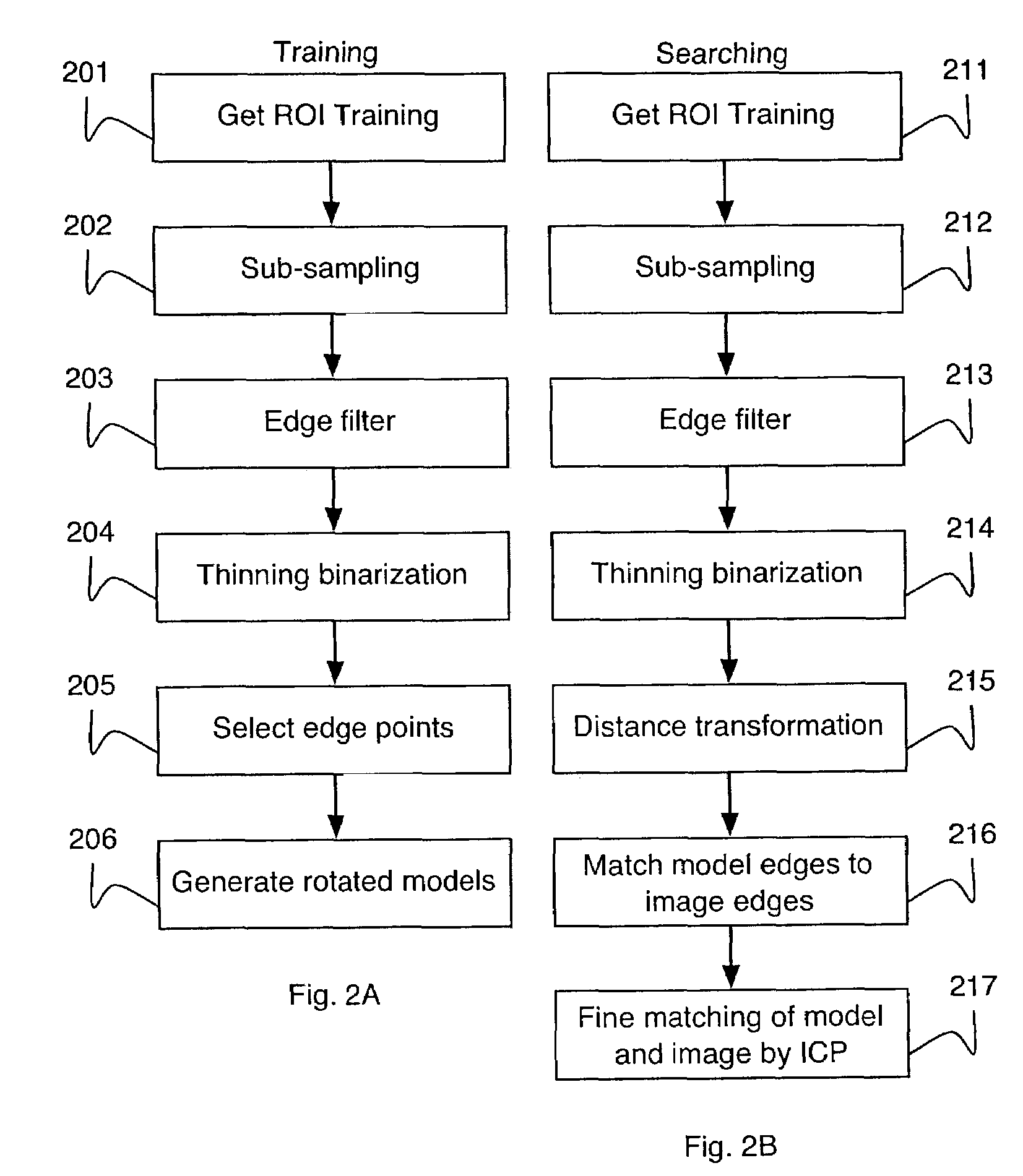 Fast two dimensional object localization based on oriented edges