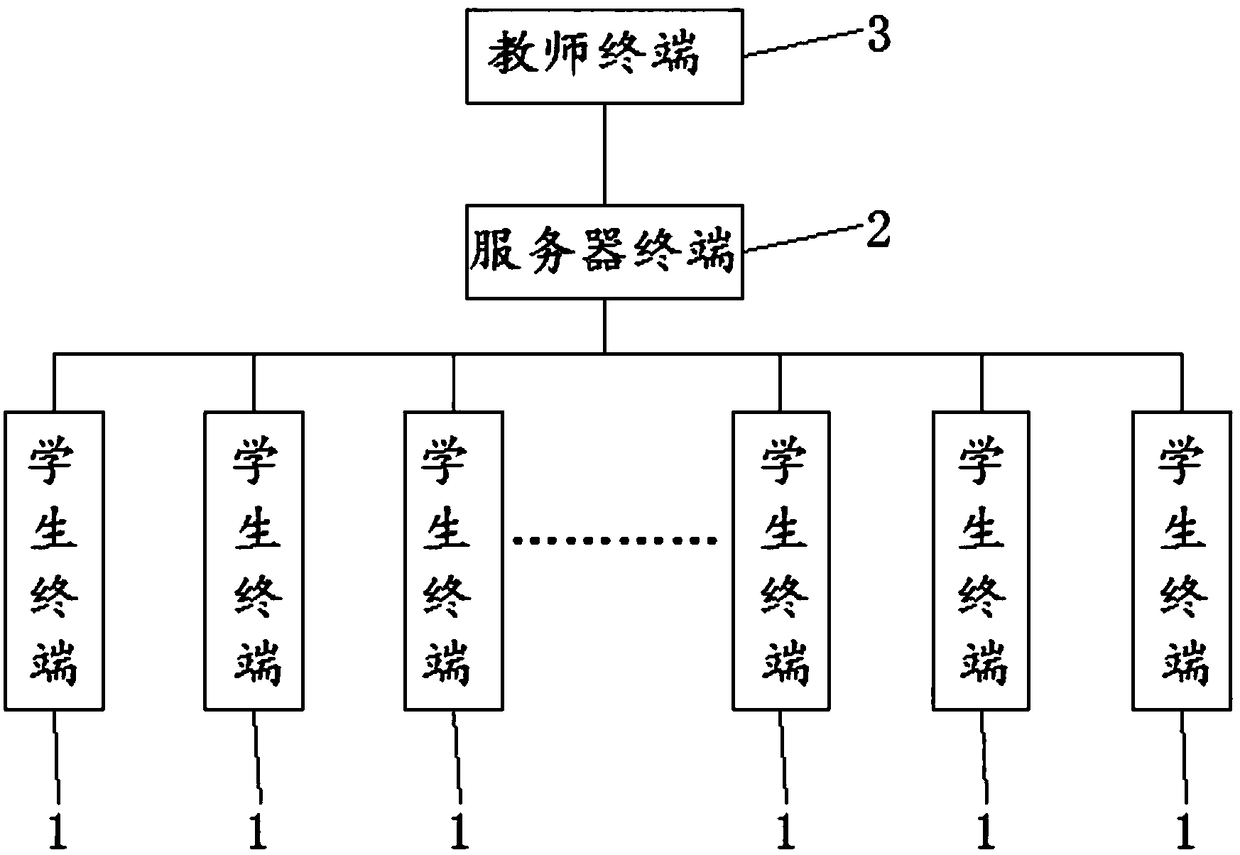 Simulated scene-based career assessment system and method