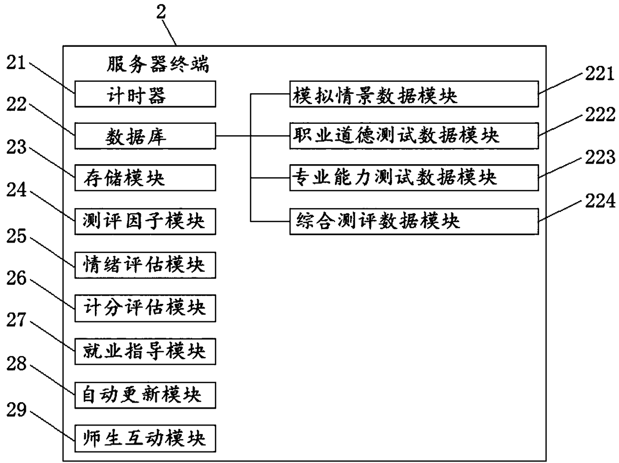 Simulated scene-based career assessment system and method