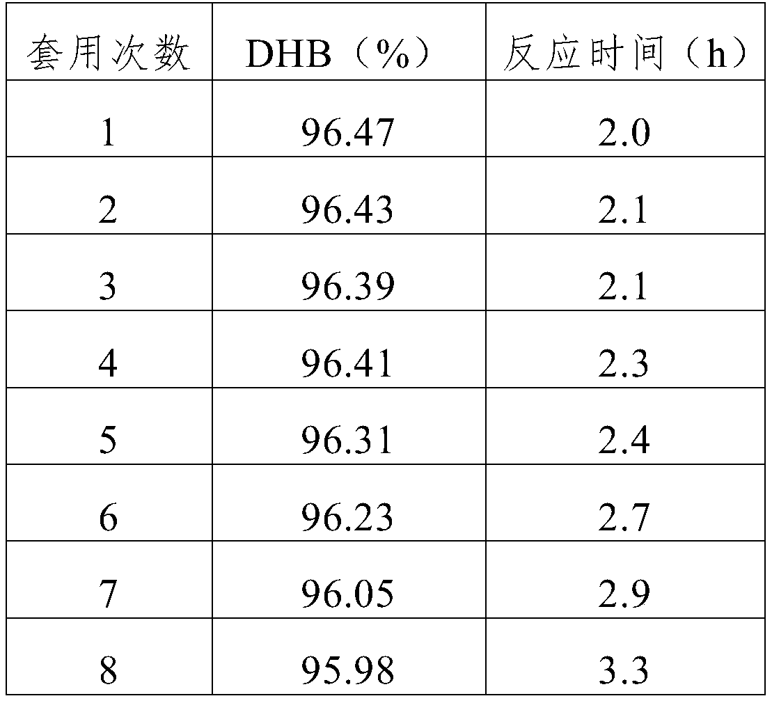 Preparation method of perovskite type oxide modified activated carbon catalyst loaded with noble metal