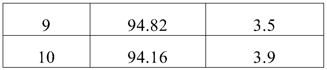 Preparation method of perovskite type oxide modified activated carbon catalyst loaded with noble metal