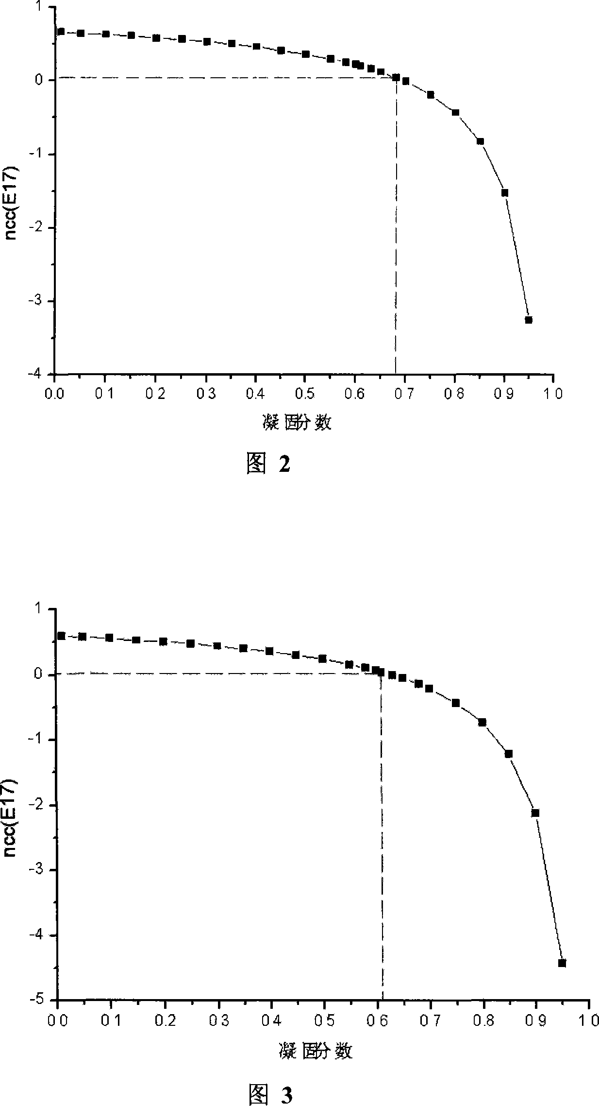 Method for manufacturing silicon crystal plate for solar battery