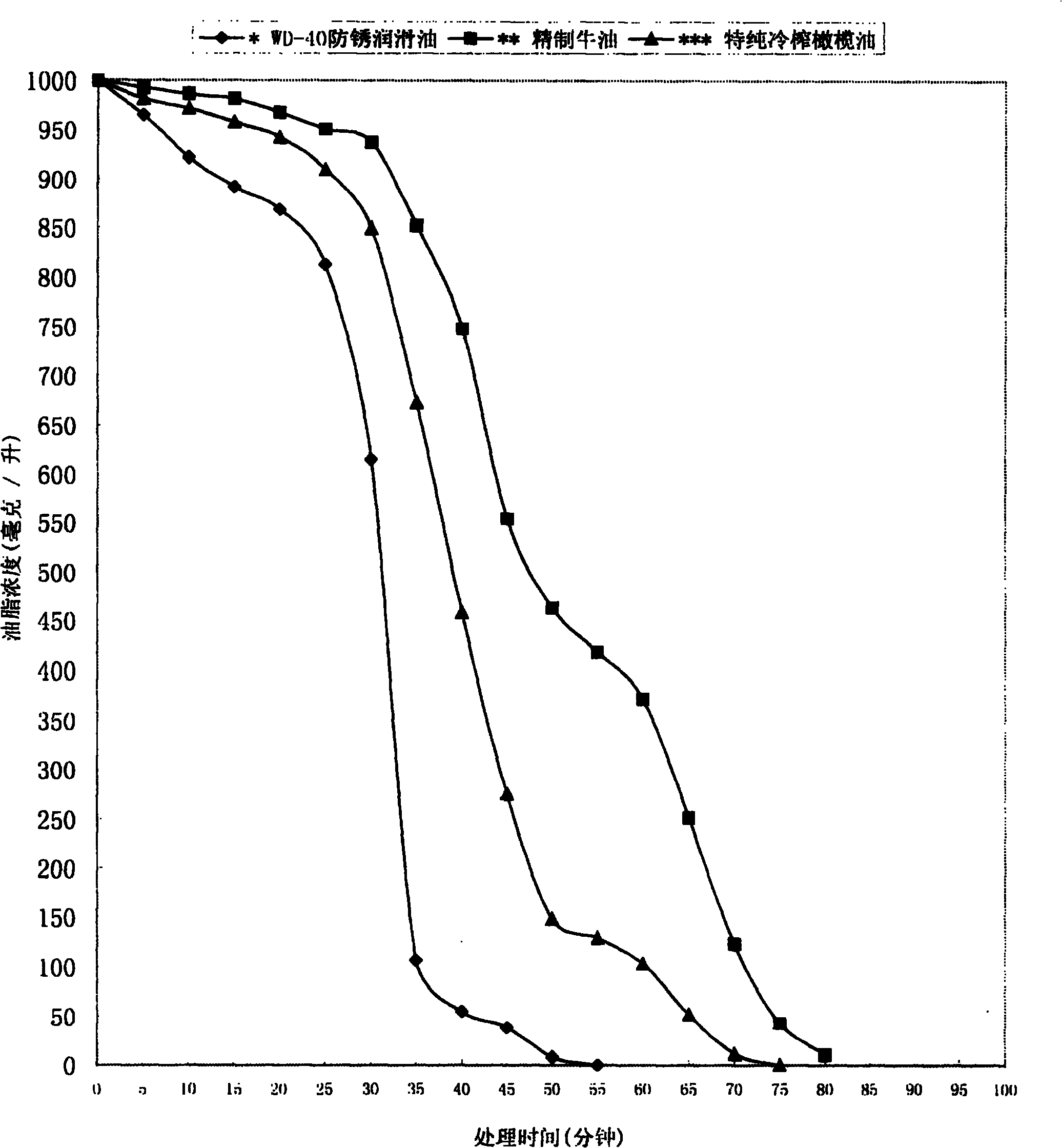 Biological degreasing agent used in metal processing pretreatment of oil removing and degreasing, and method for processing metal surface greasy dirt