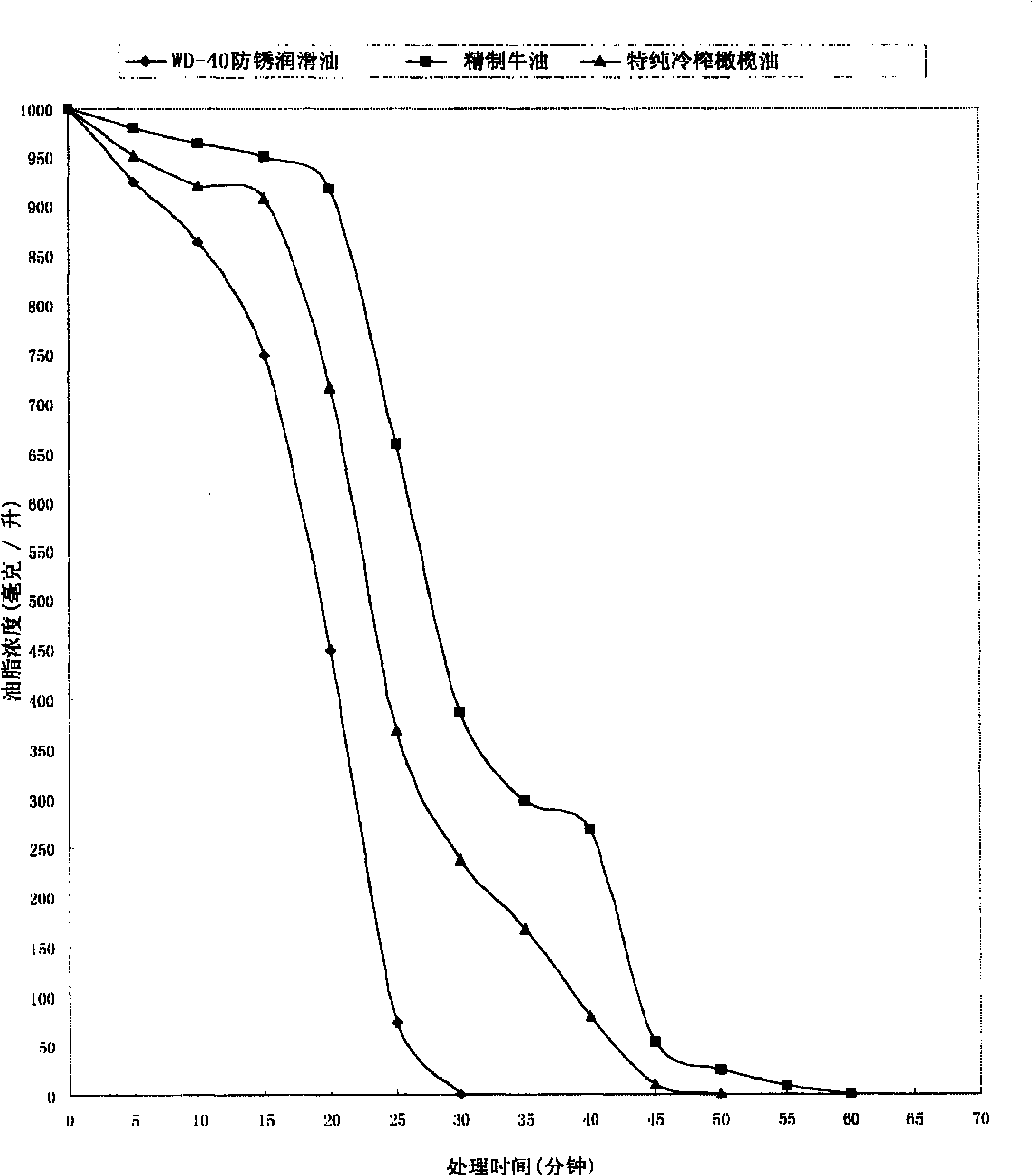 Biological degreasing agent used in metal processing pretreatment of oil removing and degreasing, and method for processing metal surface greasy dirt