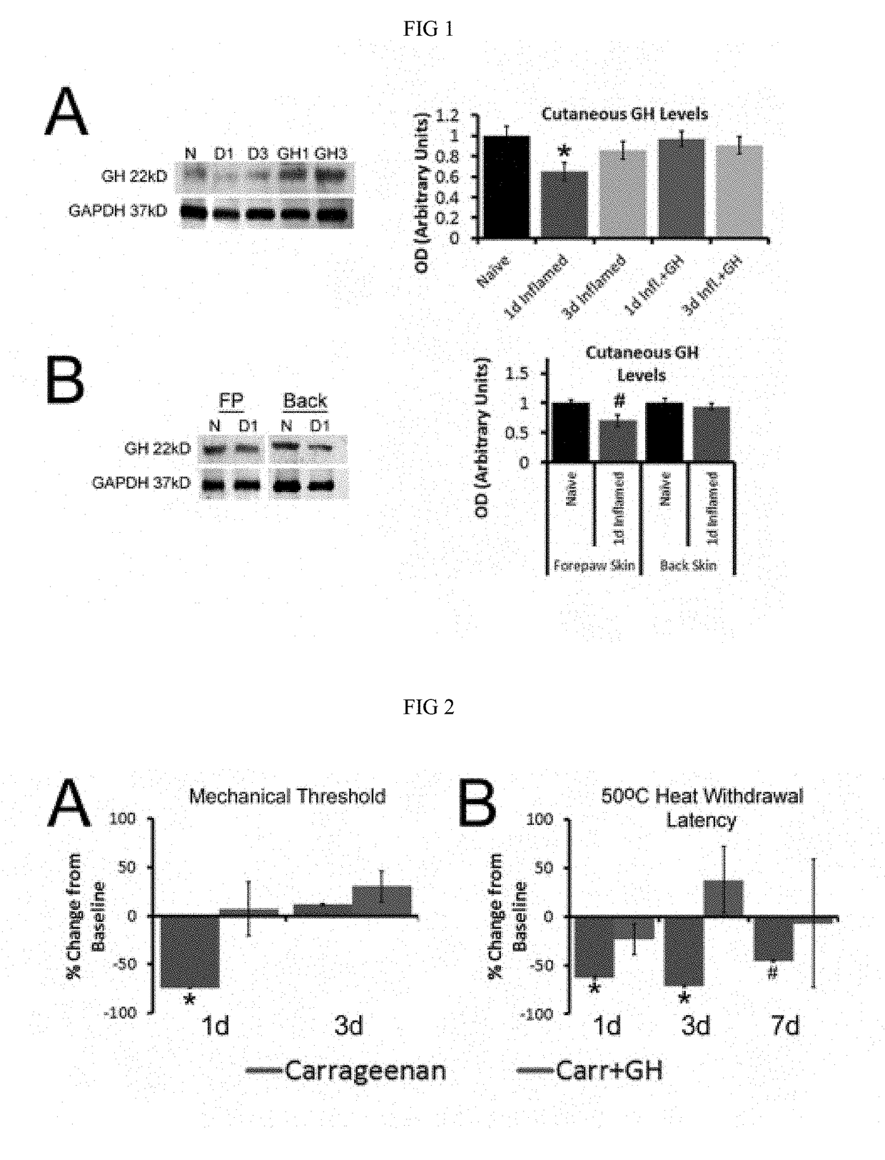 Compositions and methods for treatment of pediatric pain