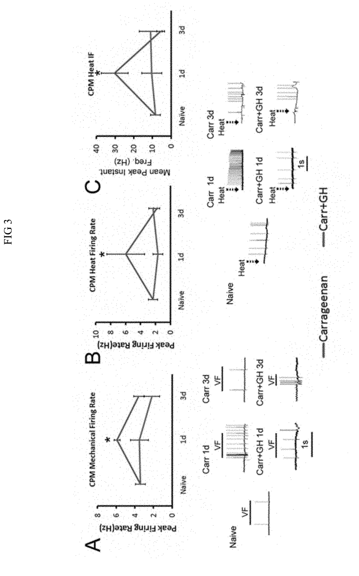 Compositions and methods for treatment of pediatric pain