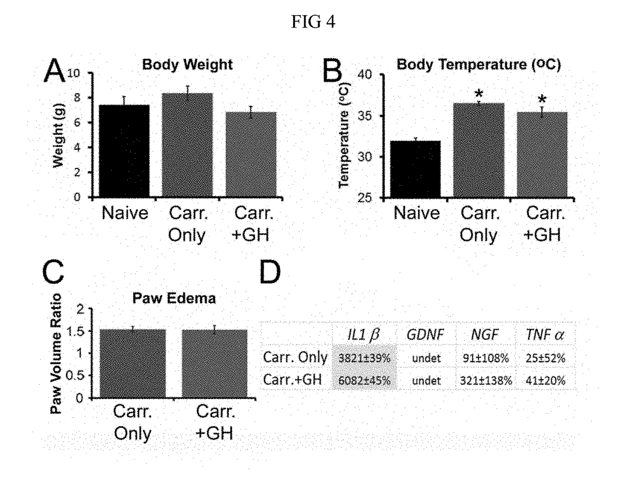 Compositions and methods for treatment of pediatric pain