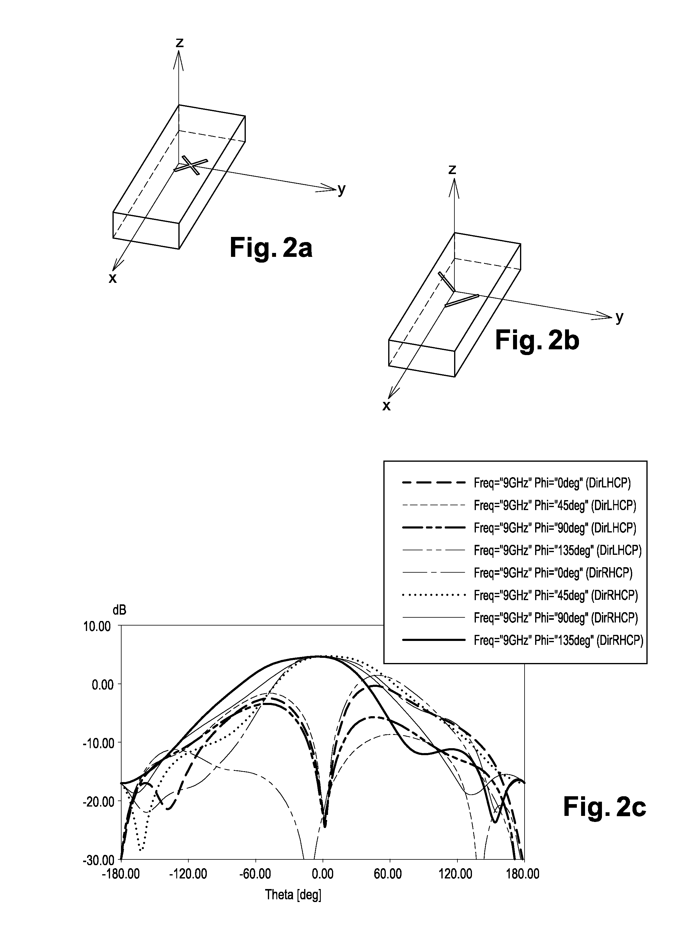 Waveguide Antenna Having Annular Slots