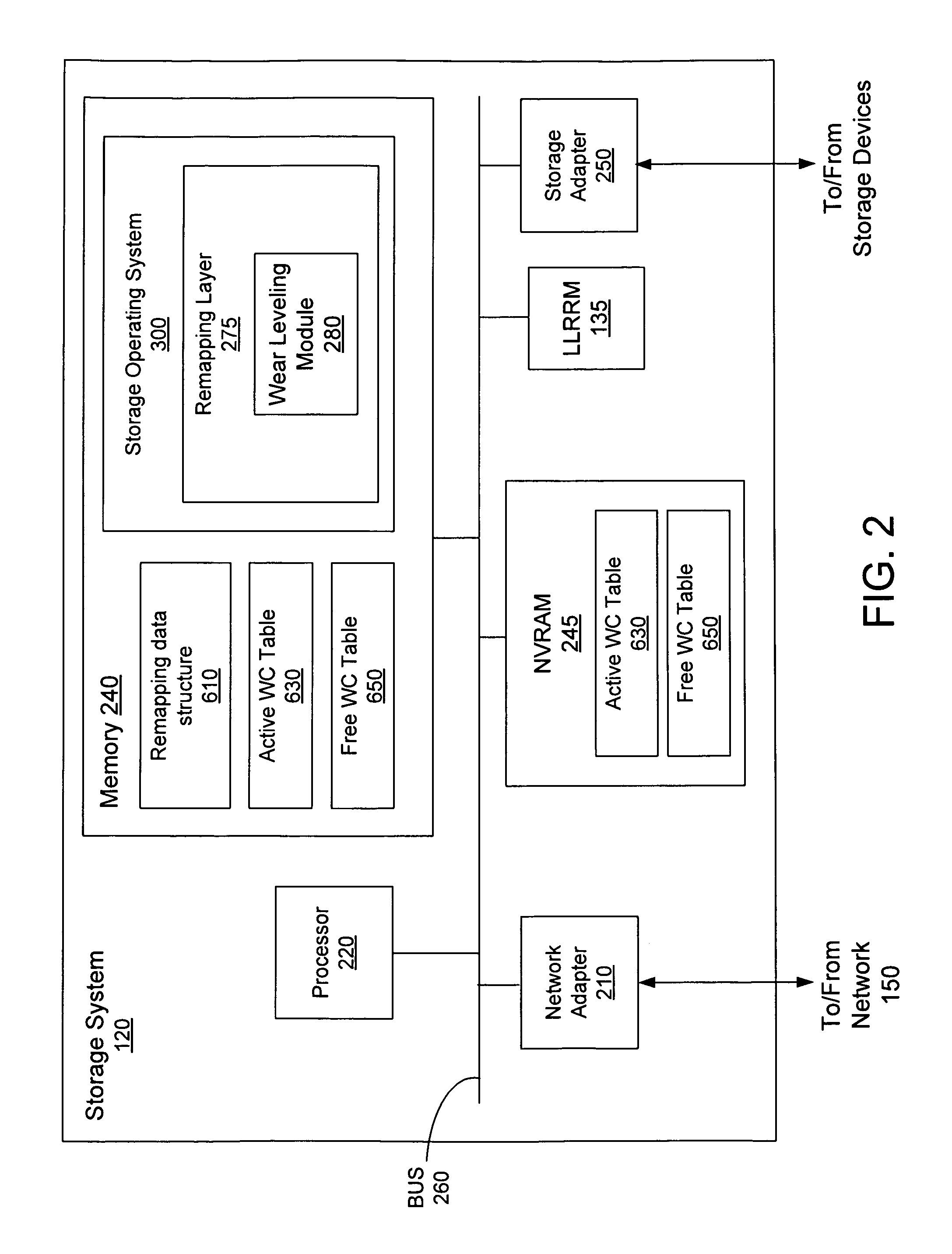 Wear leveling for low-wear areas of low-latency random read memory