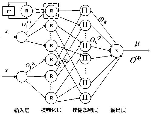 Brushless DC motor vector control system and construction method thereof