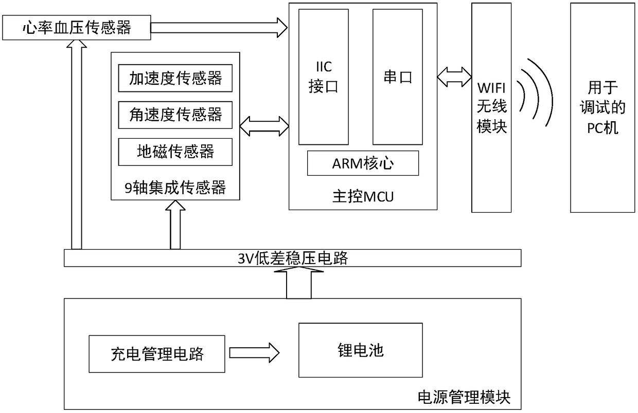 Wearable system capable of correcting exercise postures