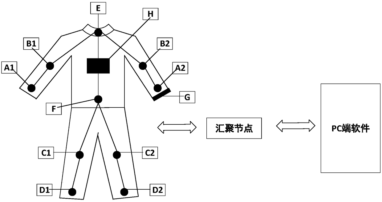 Wearable system capable of correcting exercise postures