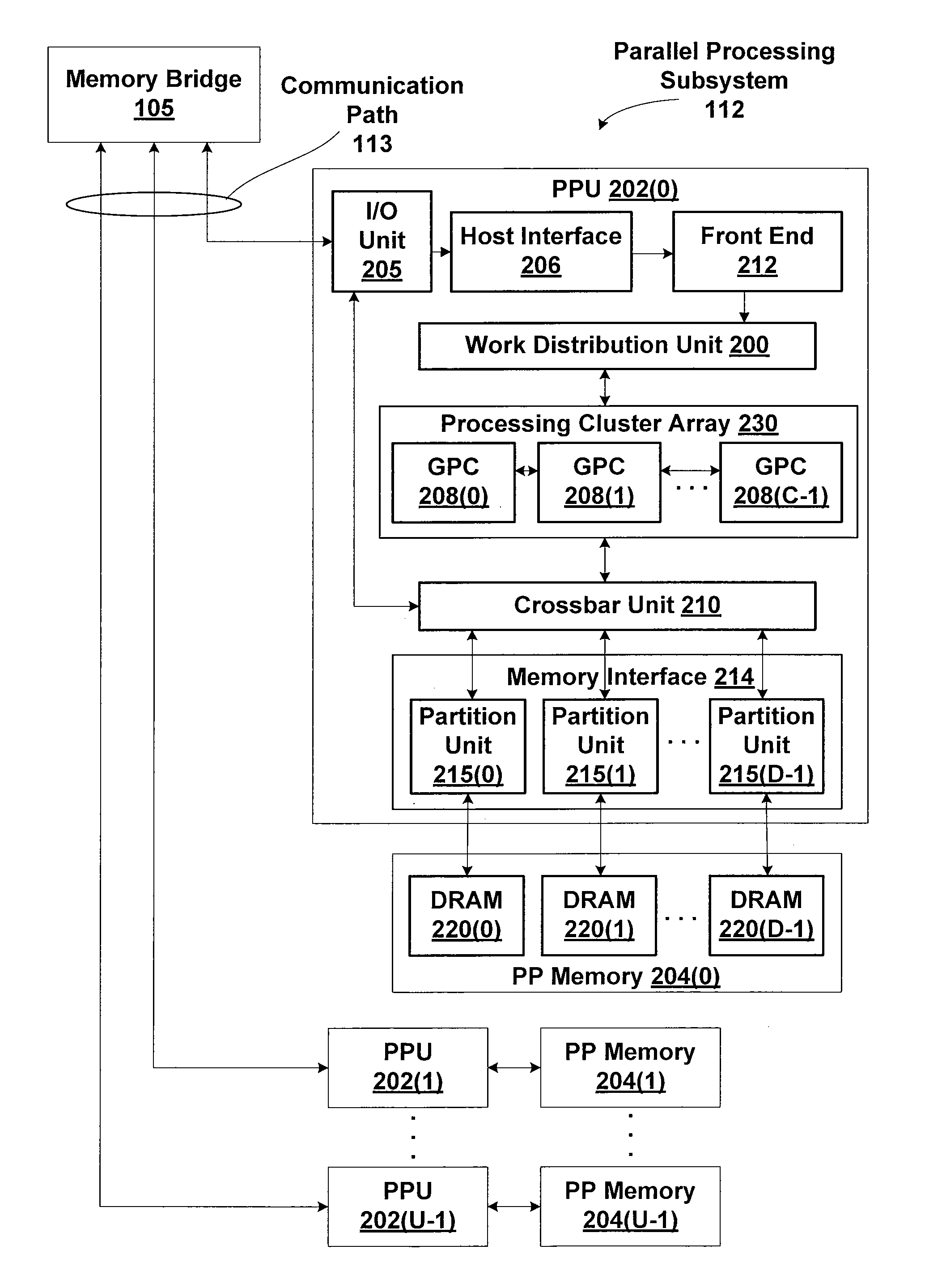 Parallel dynamic memory allocation using a nested hierarchical heap