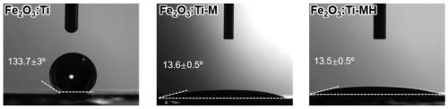 Preparation method of titanium-doped iron oxide photo-anode with high photoelectric water decomposition performance