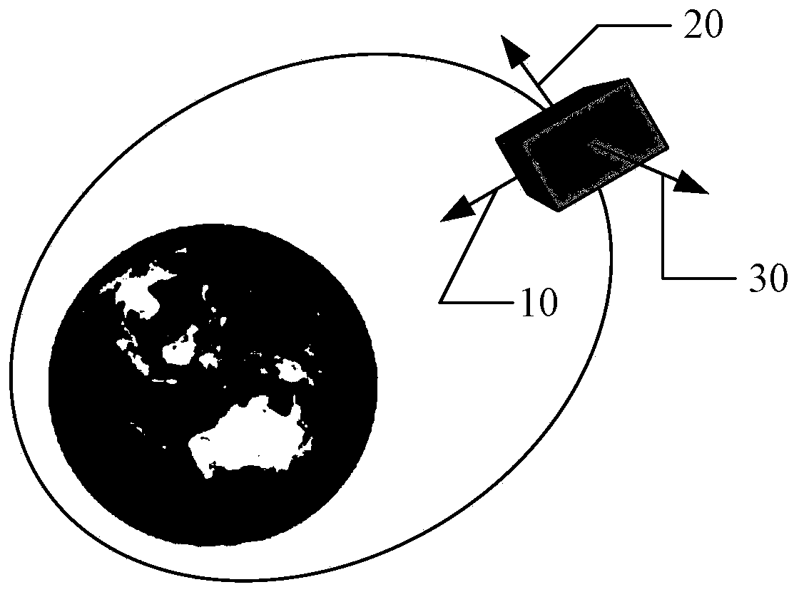 Satellite steady sun-facing orientation method taking earth pointing deviation as constraint