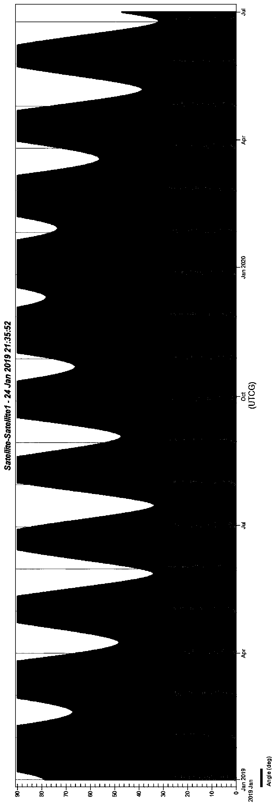 Satellite steady sun-facing orientation method taking earth pointing deviation as constraint