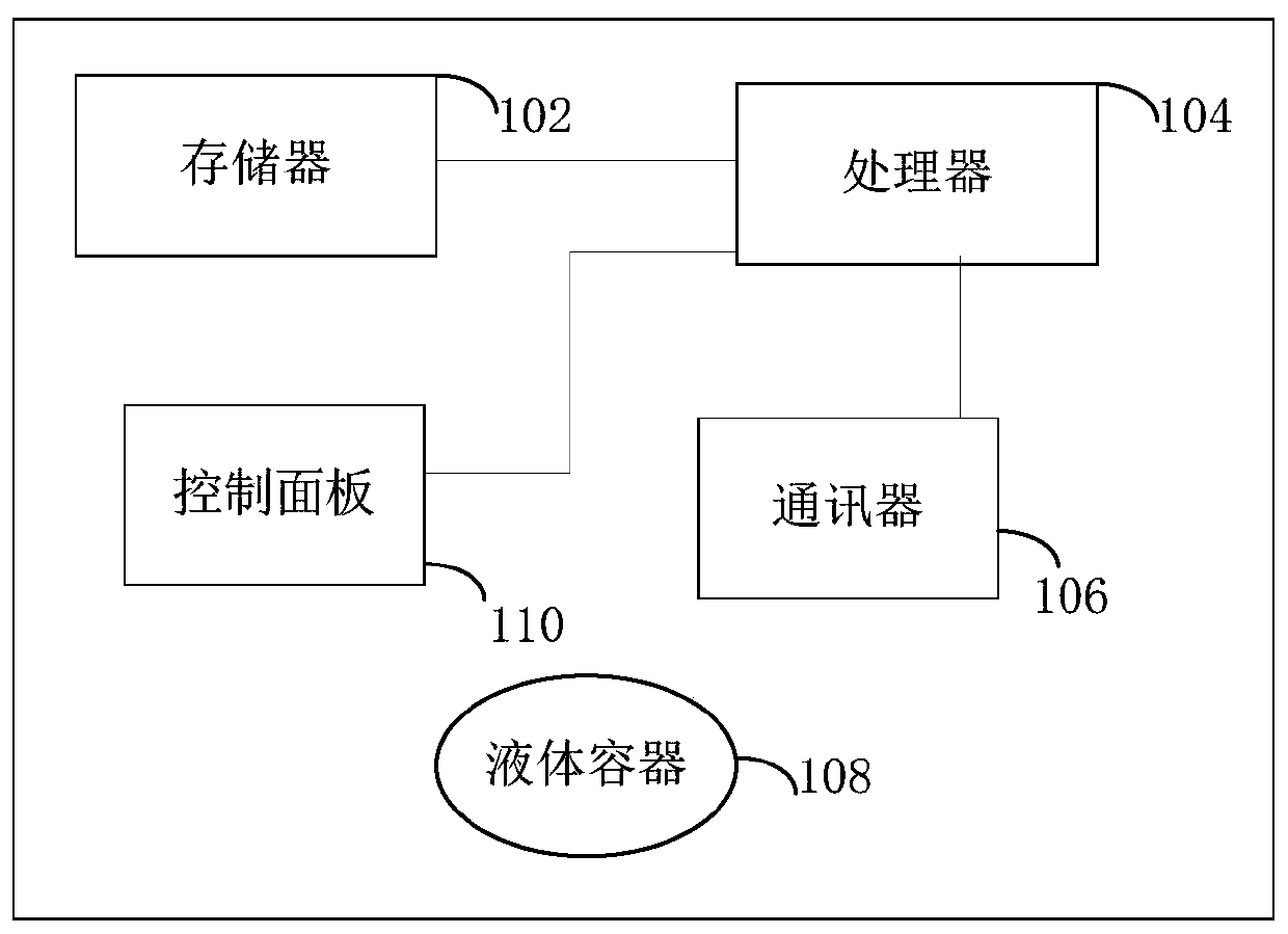 Washing machine control method, device, washing machine and storage medium