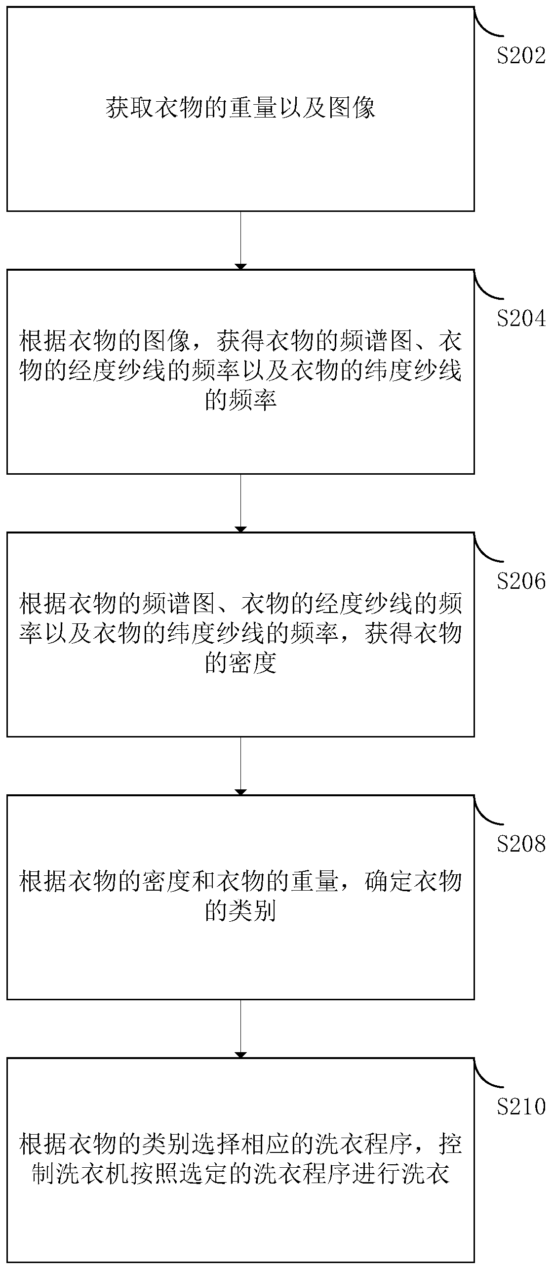 Washing machine control method, device, washing machine and storage medium