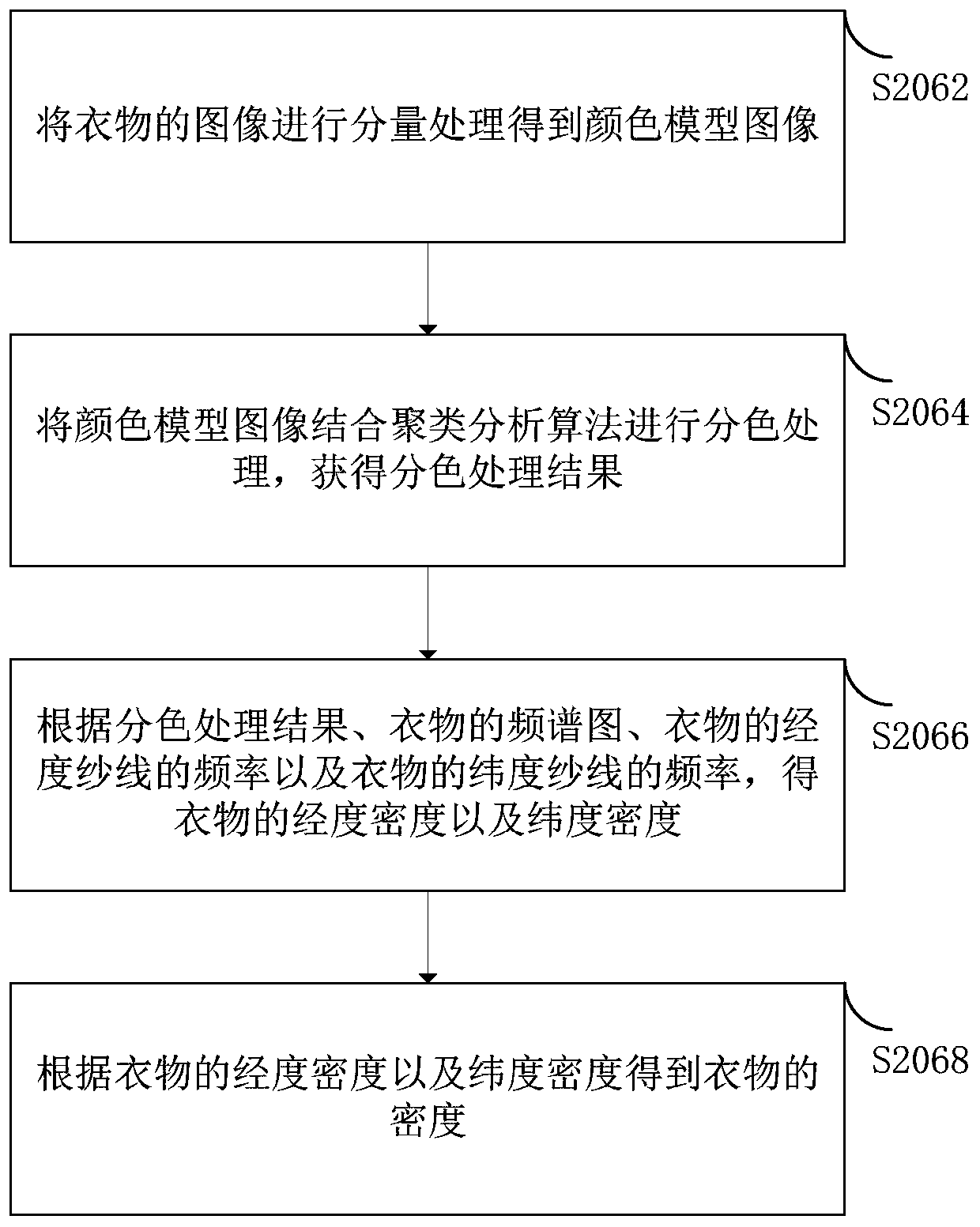 Washing machine control method, device, washing machine and storage medium