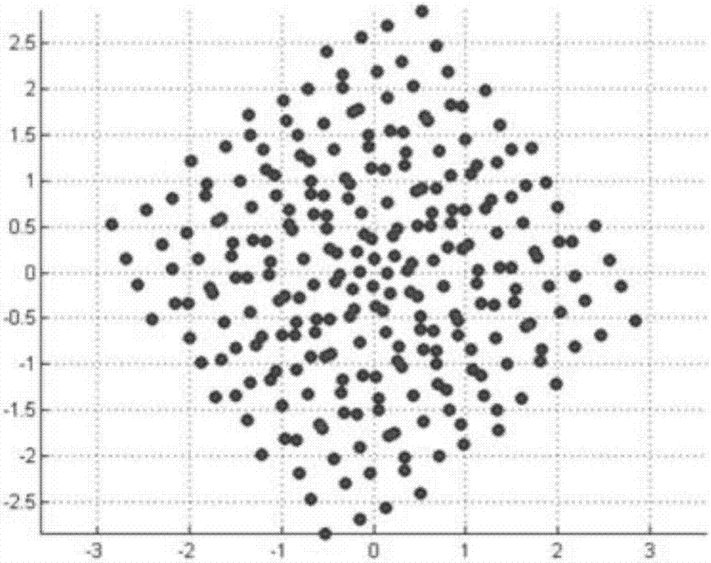 Jump code transmission method in sparse code multiple access based on time-varying codebook