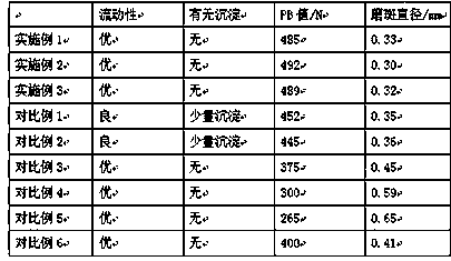 Preparation method of lubricating oil additive with antiwear and antifriction effect