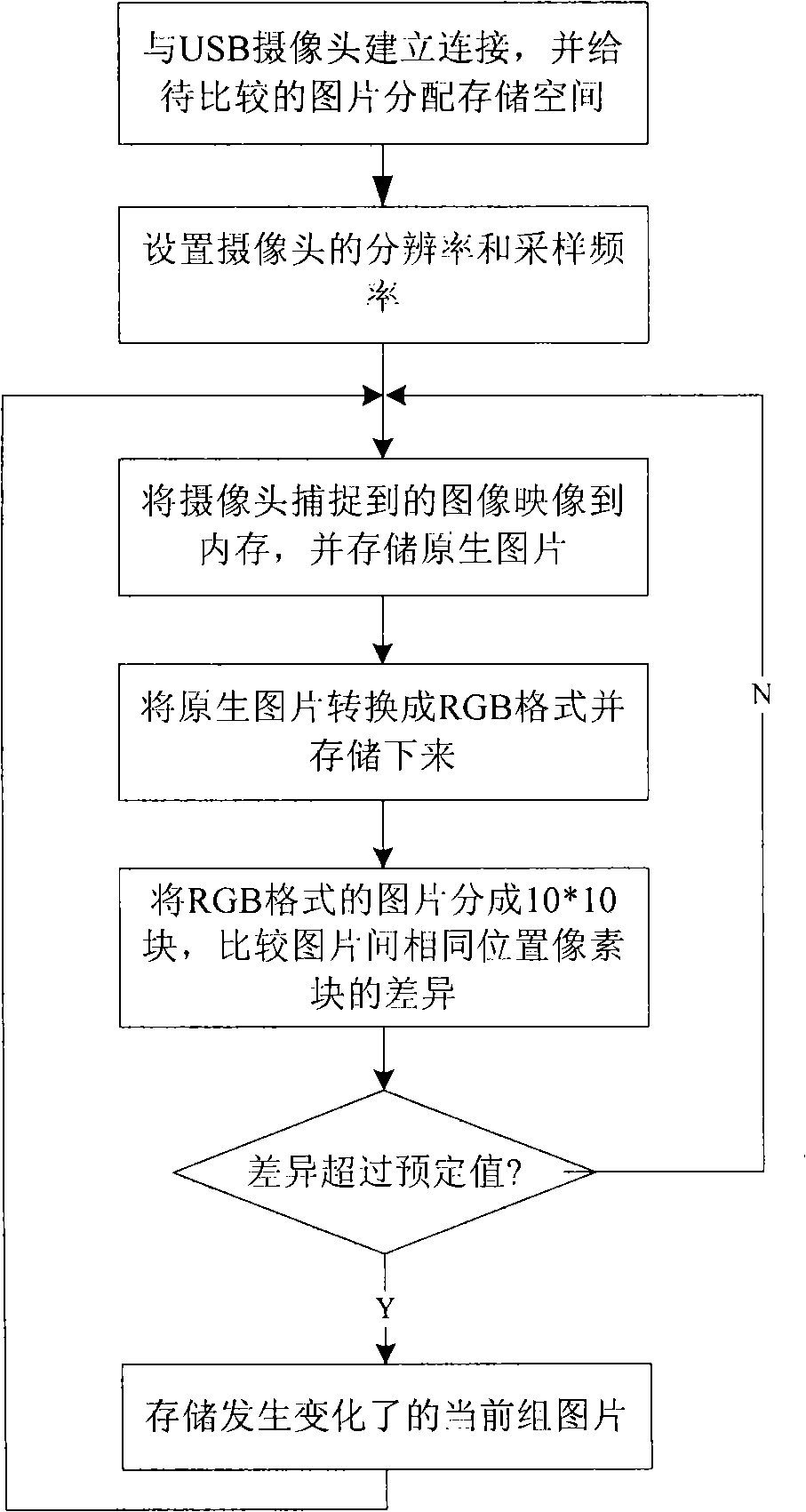 Method for detecting surroundings variation movably